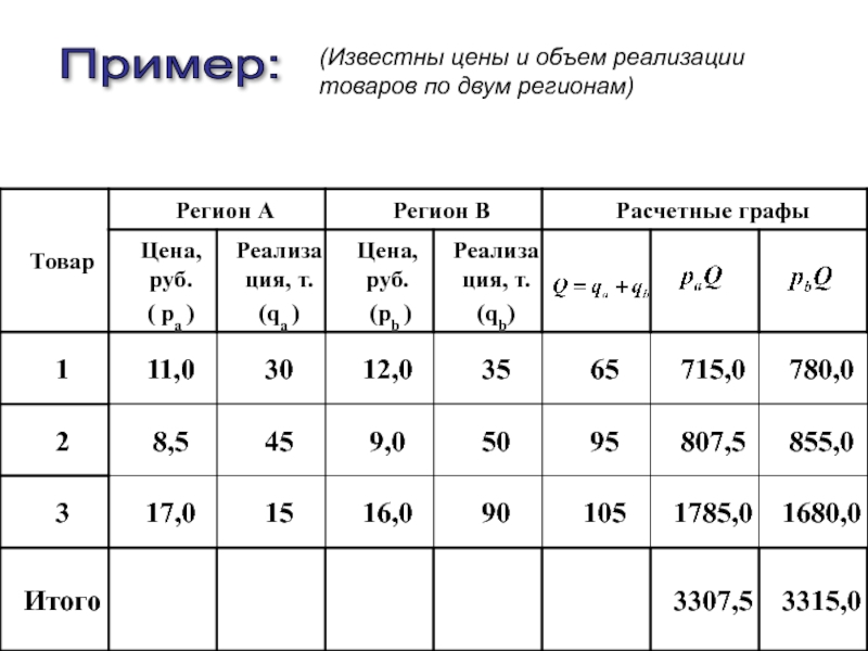 Объем реализуемой продукции. Объем реализации товаров. Цена реализации продукции. Количество реализованной продукции и цена реализации, руб. Объем реализации продукции в автосервисе.