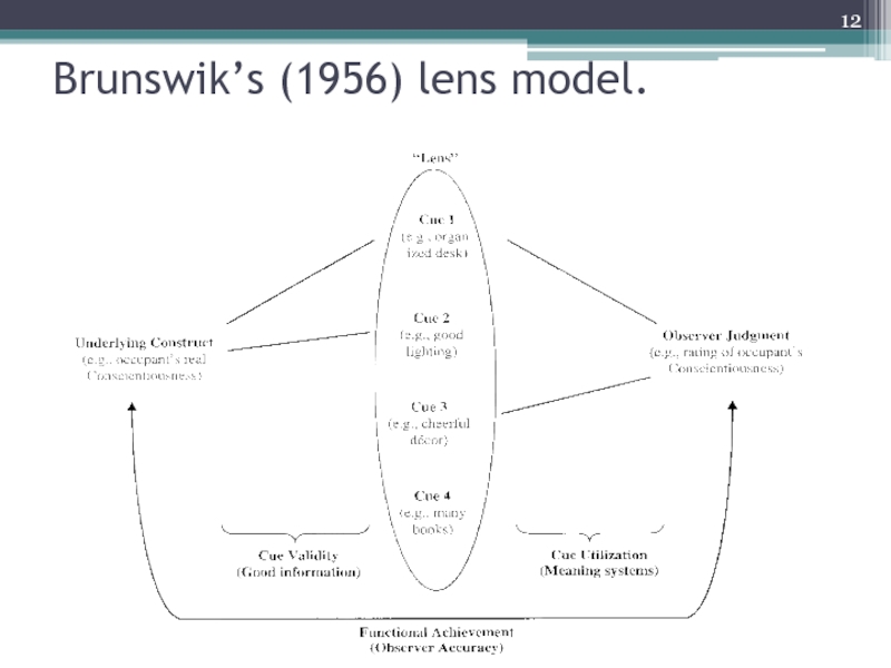 Brunswik’s (1956) lens model.