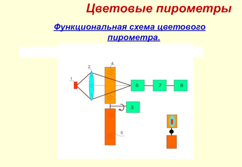 Функциональная схема цветового пирометра.  Цветовые пирометры