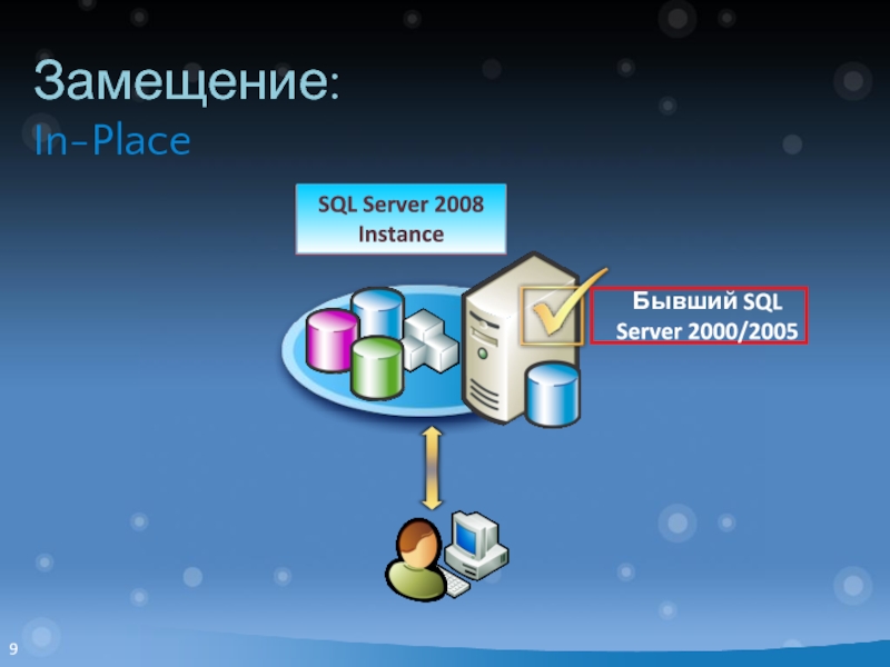SQL Server 2000/5 Instance SQL Server 2008 Instance Бывший SQL Server 2000/2005 Замещение: In-Place
