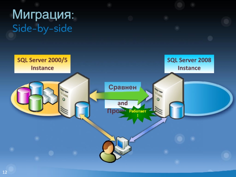 SQL Server 2000/5 Instance SQL Server 2008 Instance Работает! Миграция: Side-by-side