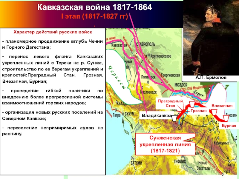 Кавказская война схема