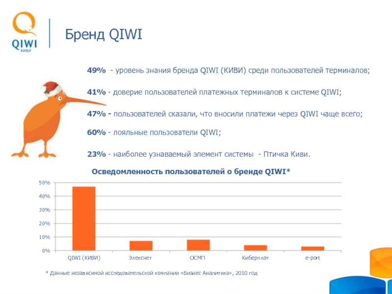 График киви. Структура QIWI. Киви структура компании. Бренд Кеви. Статистика использования QIWI.