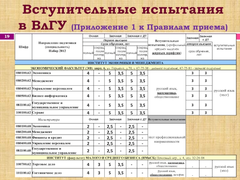 Образцы заданий вступительных испытаний для абитуриентов