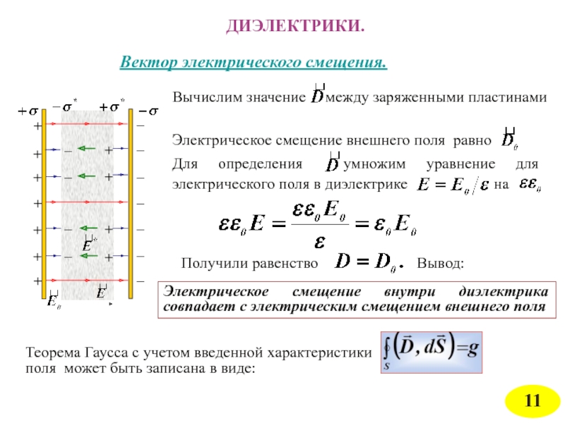 Внутри диэлектрика