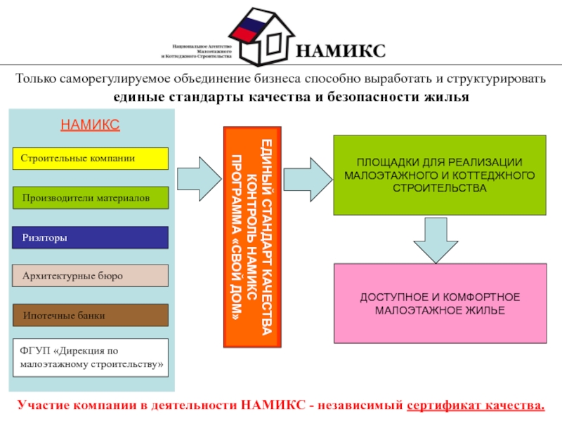 Фгуп дирекция. Единый стандарт качества. Укрупнение бизнеса. НАМИКС. Единые стандарты обмена данных в строительстве.