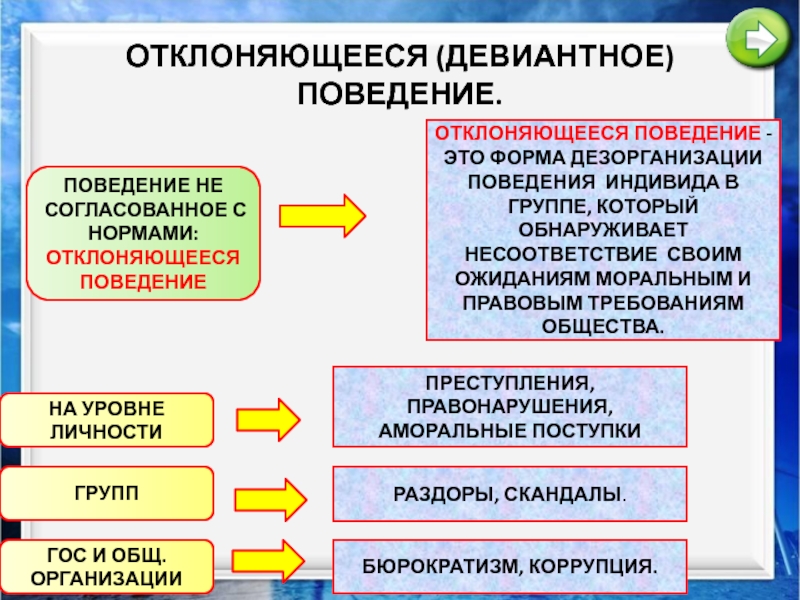 Отклоняющееся поведение 8 класс презентация