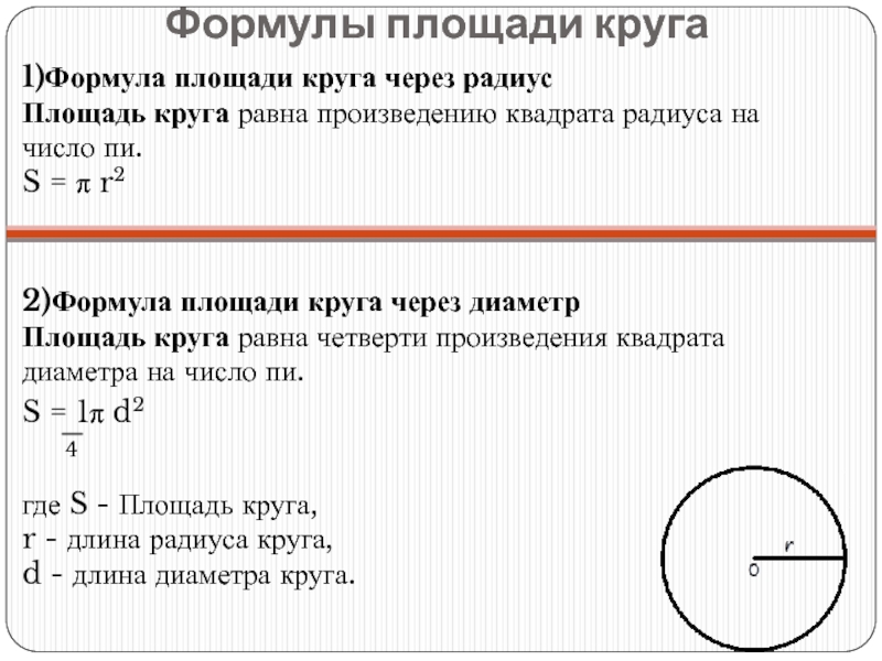 Длина окружности равна 24 см. Площадь круга формула через диаметр. Площадь окружности формула. Площадь окружности формула через радиус. Площадь круга через окружность формула.