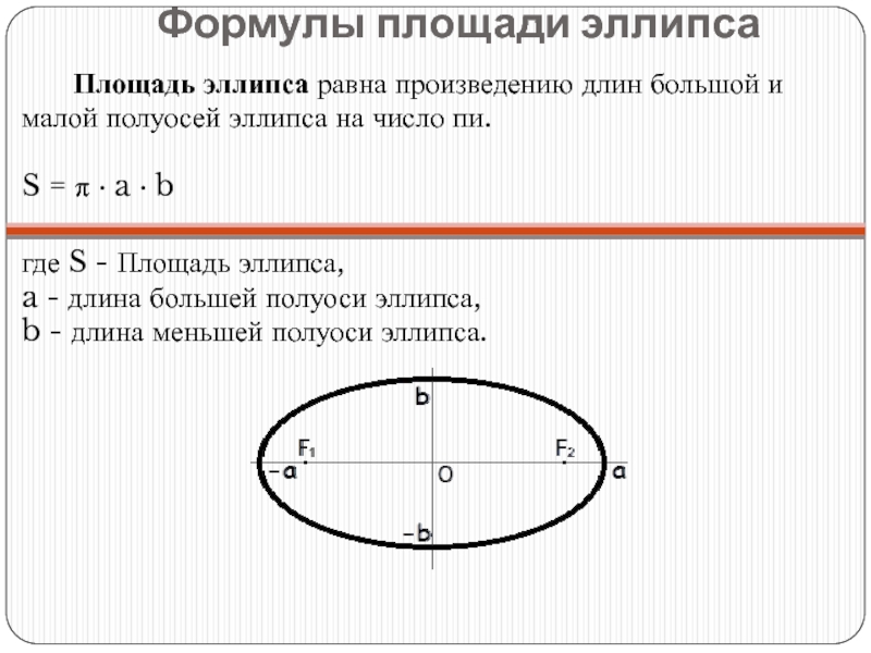 Длины осей эллипса