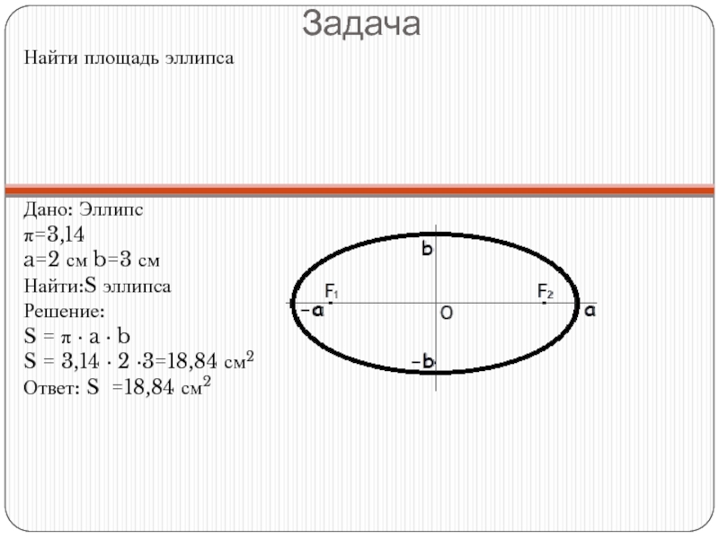 Площадь овала. Длина эллипса формула. Площадь эллипса формула. Как найти площадь овала. Как вычислить периметр эллипса.