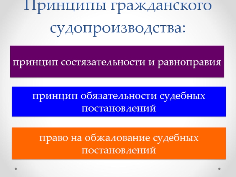 Принцип состязательности в гражданском процессе. Принципы гражданского судопроизводства. Принцип состязательности в гражданском судопроизводстве. Принцип обязательности судебных постановлений. Принципы гражданского судопроизводства и их пояснение.