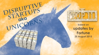 The Top 11 Startup Unicorn Valuations for August 2015