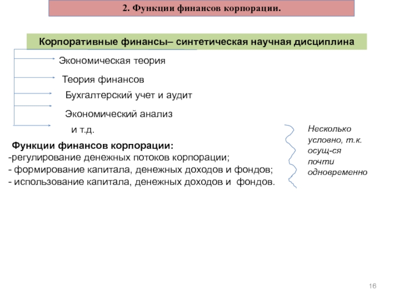 Роль финансов корпорации. Теория корпоративных финансов. Функции финансов корпорации. Корпоративные финансы функция регулирования денежные потоков. Функции капитала корпорации.