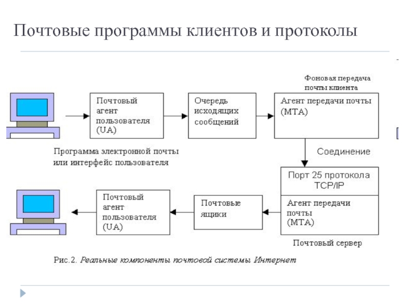 Программы почтового ящика