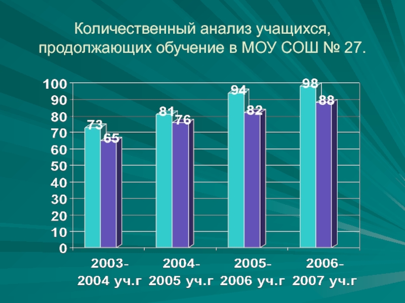 Анализ учеников школы. Анализы учиться.