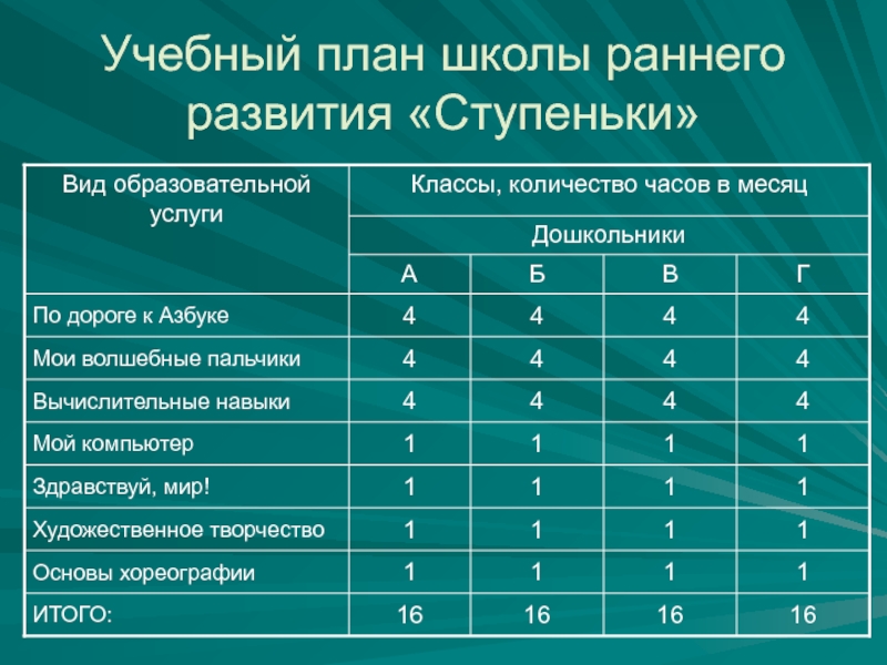 Анализ учебного плана школы