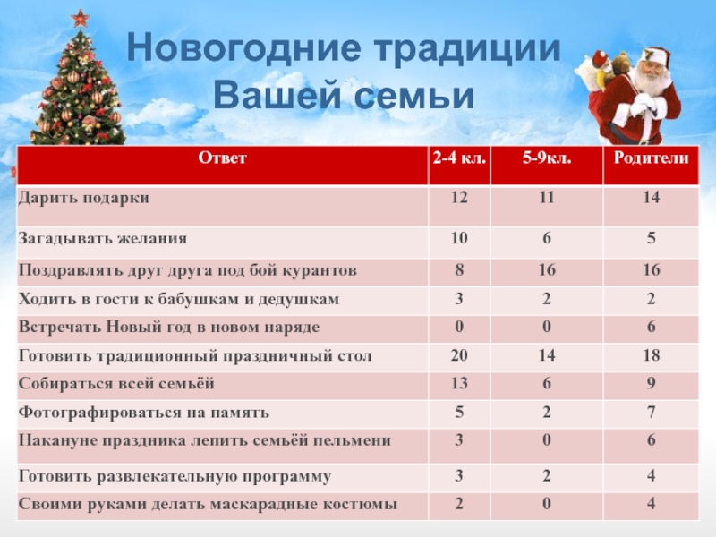 Новый год мой любимый праздник презентация