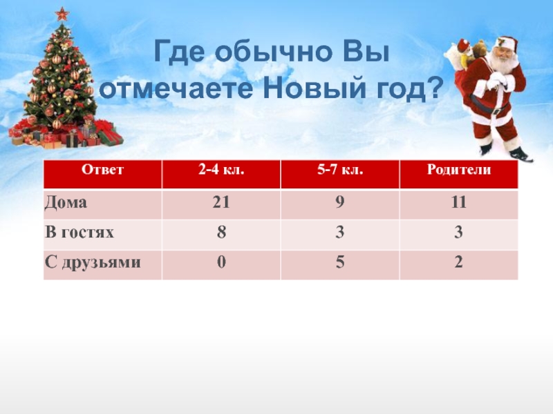 Сколько раз встречают новый год. А вы где отмечаете новый год?. Где будешь отмечать новый год. Где новый год. Где будете встречать новый год.