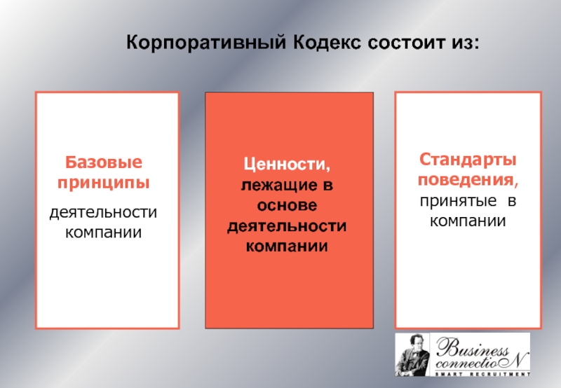 Кодекс организации. Корпоративный кодекс. Кодекс корпоративного поведения. Корпоративный кодекс организации. Корпоративный кодекс состоит.