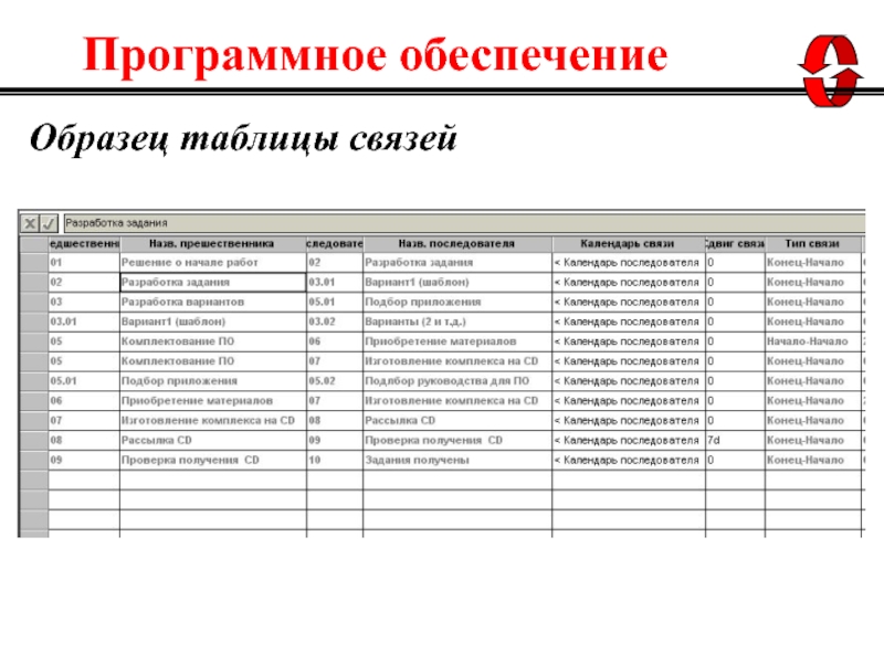 Реестр программного обеспечения российского производства. Программное обеспечение пример таблица. Реестр программного обеспечения. Заполните таблицу программное обеспечение. Таблица по программному обеспечению.