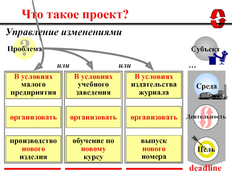 Что такое проект в управлении проектами