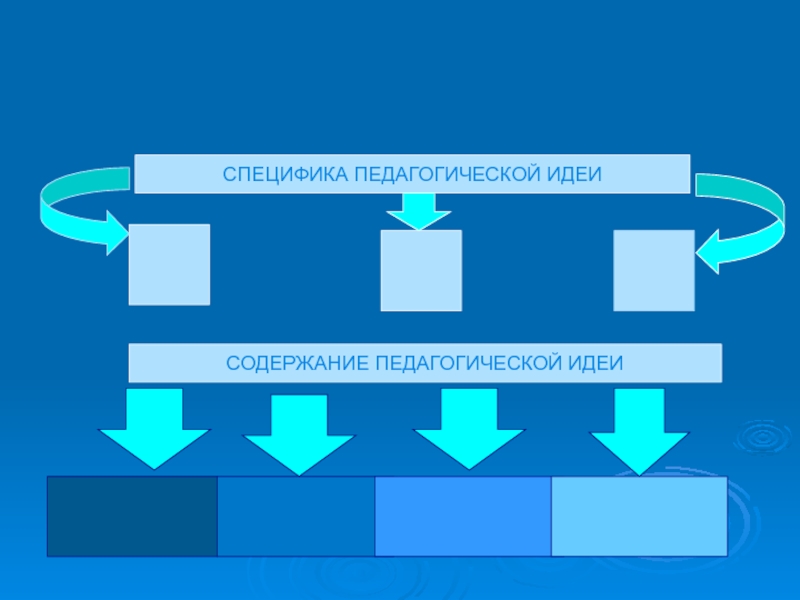 Содержание идеи. Специфика пед опыта. Идеи для содержание.