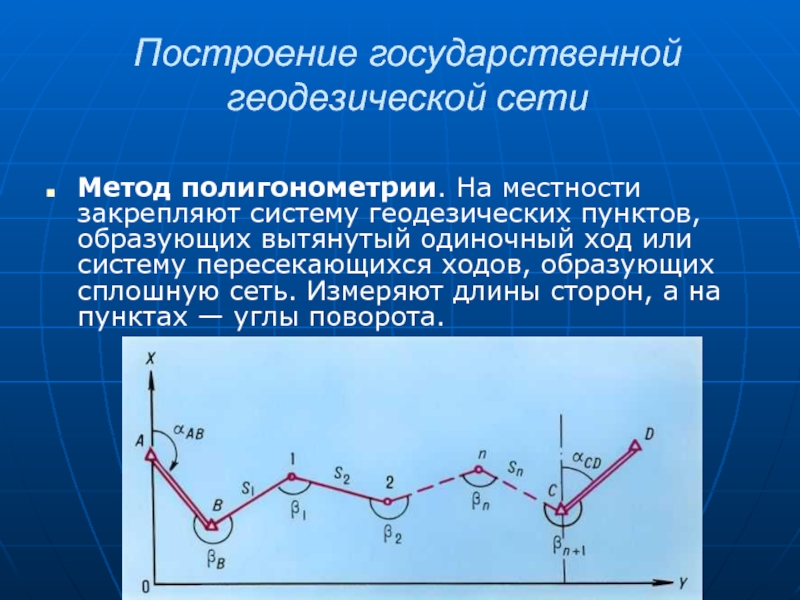 Государственные геодезические сети презентация