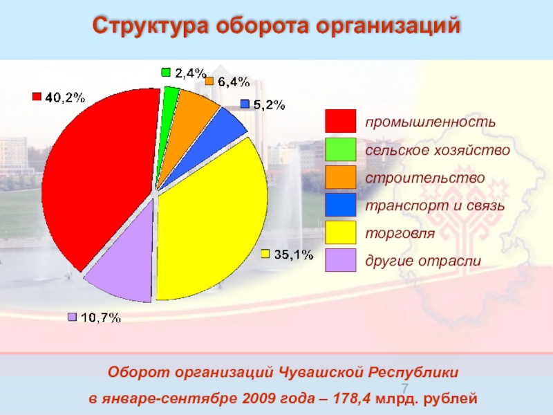 3 структура экономики. Структура промышленности Чувашии. Промышленность Чувашской Республики. Отрасли экономики в Чувашии. Структура экономики Чувашии.