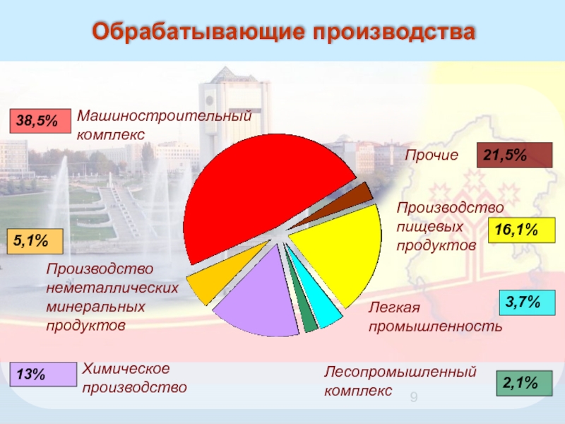 Прочие производства. Производство прочей неметаллической минеральной продукции. Производство неметаллических Минеральных изделий. Обрабатывающая промышленность Чувашской Республики. Производство прочих неметаллических Минеральных продуктов.