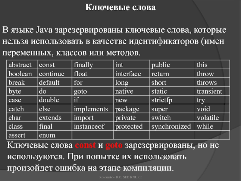 Ключевые слова с 11. Имена переменных java. Ключевые слова java. Типы переменных в java. Ключевые слова, зарезервированные в языке c#.