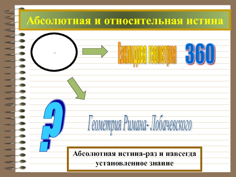 Абсолютная истина это полное неизменное