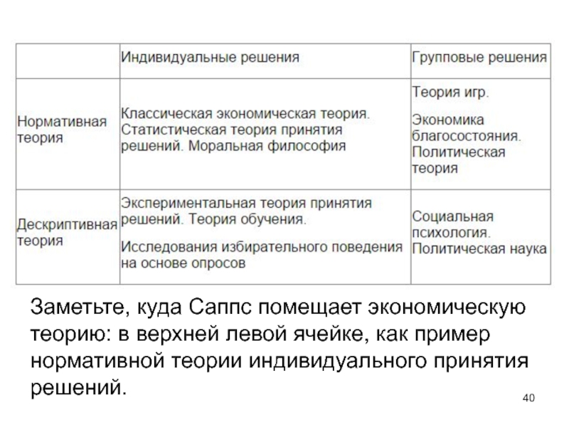 Теория в индивидуальном проекте