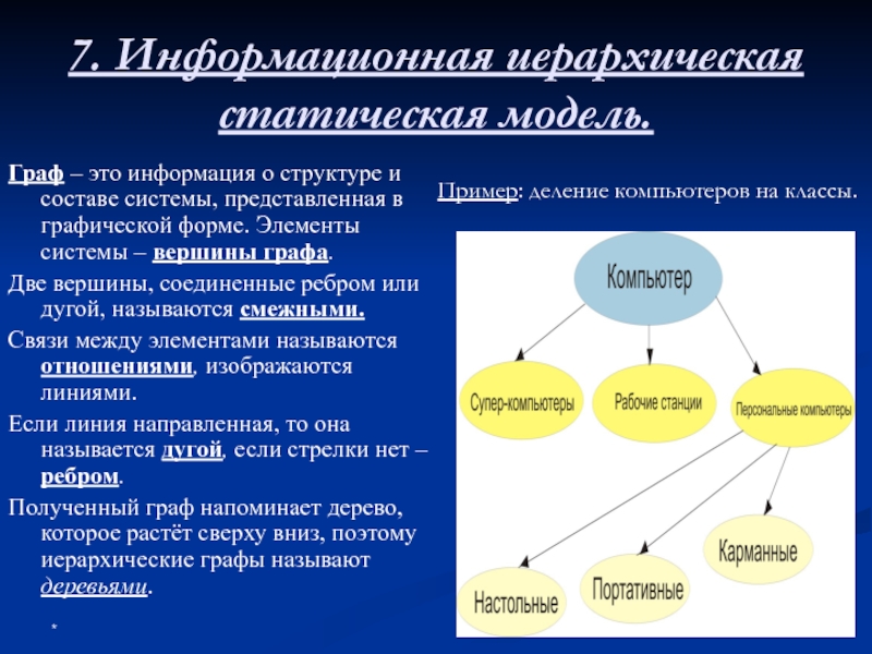 Уровни информационного моделирования. Статические иерархические модели. Иерархическая модель структура. Иерархическая информационная модель. Статические информационные модели.