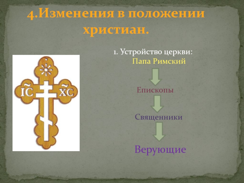 Устройство церкви папа Римский. Римская Империя при Константине. Схема Римская Империя при Константине. Римская Империя при Константине презентация.