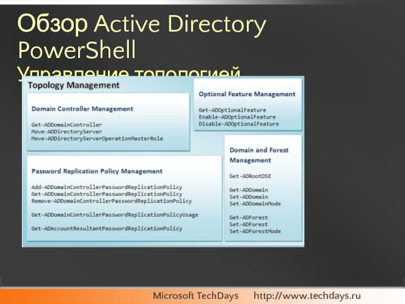 Обзор active. Active Directory POWERSHELL.