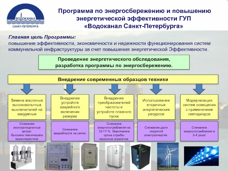 Программа энергосбережения образец