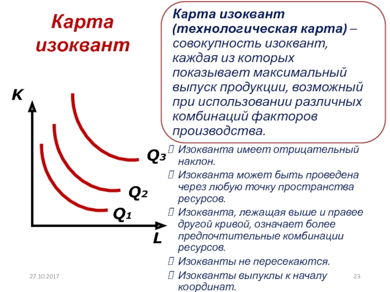 Карта изоквант это