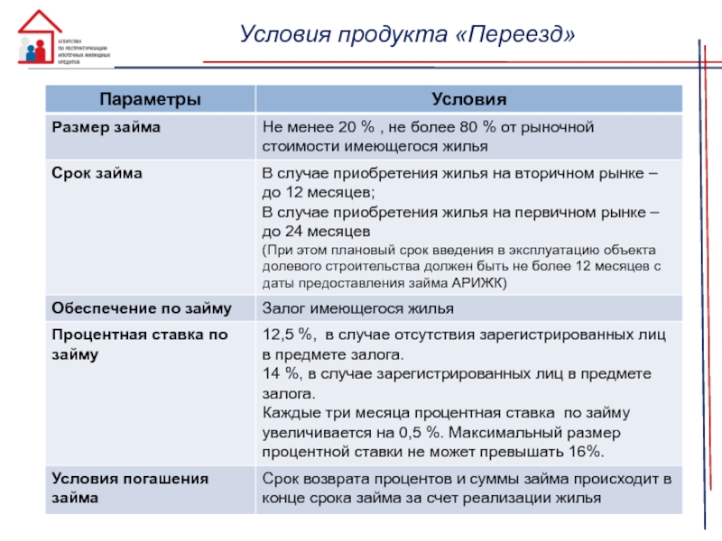 Условия продукта.