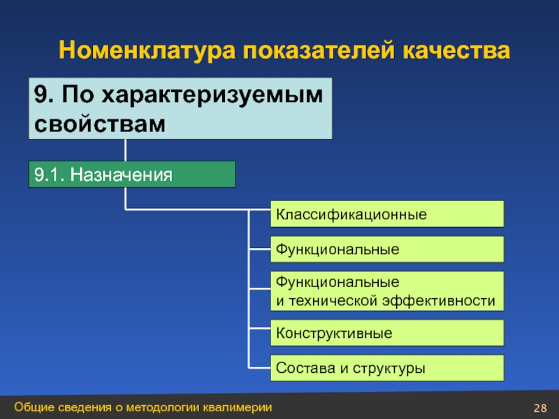 Номенклатура показателей. Основы квалиметрии. Общие сведения о квалиметрии.. Функциональные свойства (свойства назначения). Функциональные свойства характеризуются.