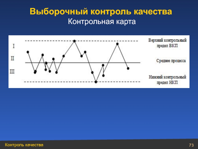 Контрольная карта качества