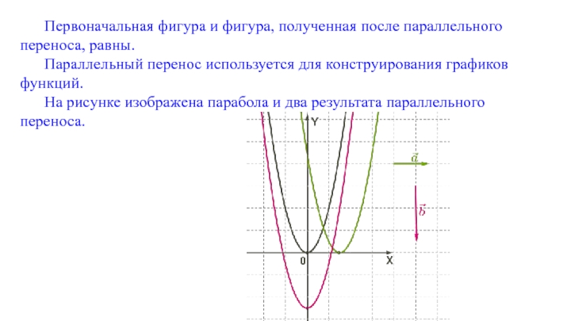 Перенос равно