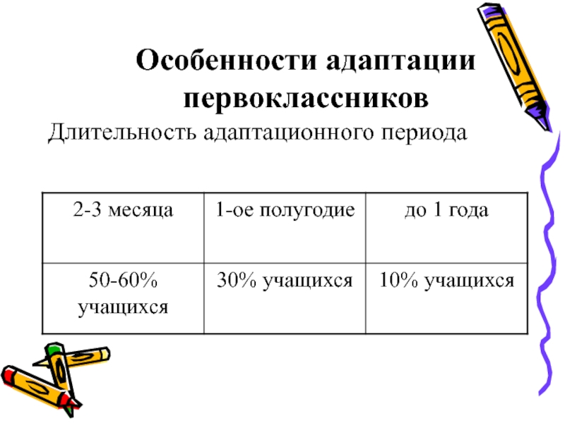 Картинки адаптация первоклассников