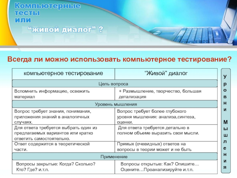 Образовательные теста. Компьютеризированные и компьютерные тесты. Цель и функции компьютерного тестирования. Тест на знание компьютера. Компьютерное тестирование это в педагогике.