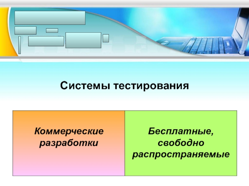 Система тестирования. Коммерчески тест системы. Системное тестирование. Педагогическое тестирование.