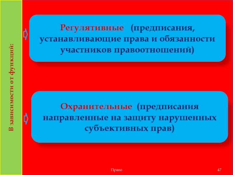 Регулятивные и охранительные административные нормы. Виды обязательств регулятивные и охранительные. Регулятивные и охранительные правоотношения. Уголовное право охранительная и регулятивная. Охранительные нормы.