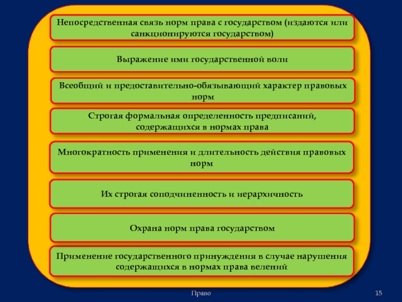 Нормы связи. Представительно-обязывающий характер нормы права. Предоставительно-обязывающий характер правовой нормы. Непосредственная связь с государством правовых норм это. Характер правовых предписаний.