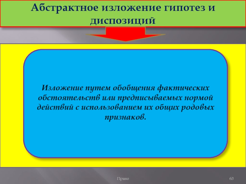 Изложение особых. Абстрактное изложение. Абстрактный способ изложения примеры. Абстрактное изложение норм. Абстрактный способ изложения правовых норм.