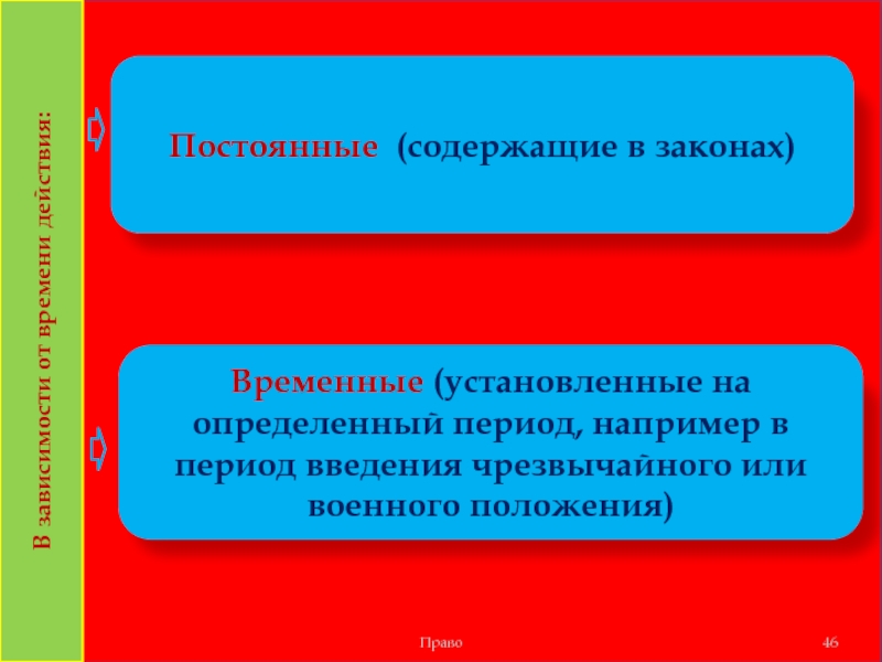 Временное действие. Постоянные и временные законы. Пример временного закона. Временные законы РФ. Постоянные или временные законы.