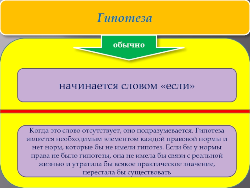 Начни обычный. Под гипотезой подразумевается. Виды гипотезы нормы права. Под гипотезой подразумевается:под гипотезой подразумевается. Под гипотезой подразумевается в праве.