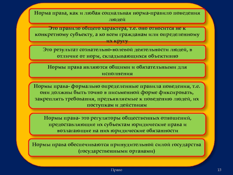 Любая социальная норма. Норма права это правила поведения. Норма права правило общего характера. Нормами права называются правила. Общий характер нормы права.